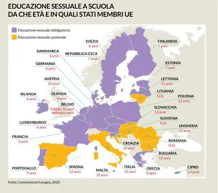 Report Save The Children sulla educazione affettiva in Italia