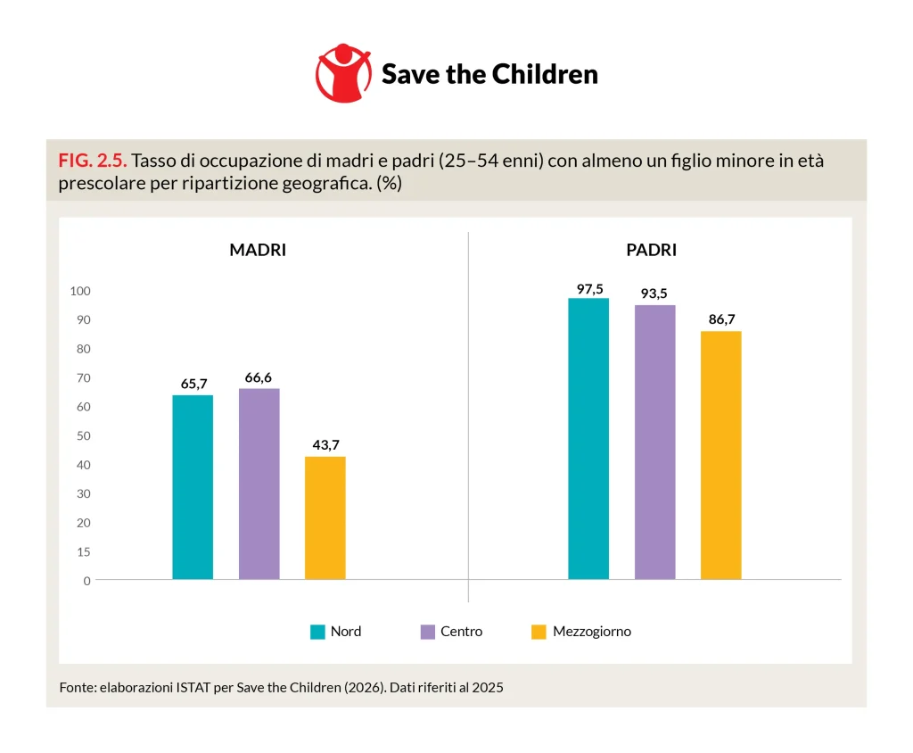 Maternità - Save The children