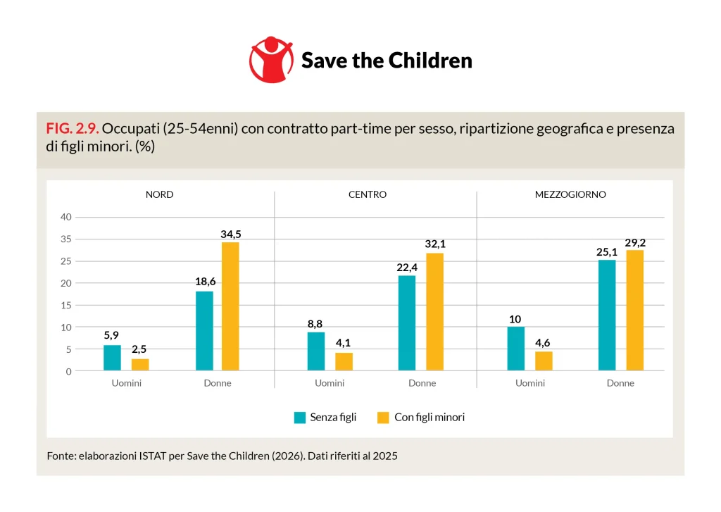 Maternità - Save The children