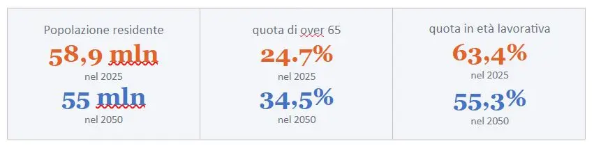 istat, analisi dati