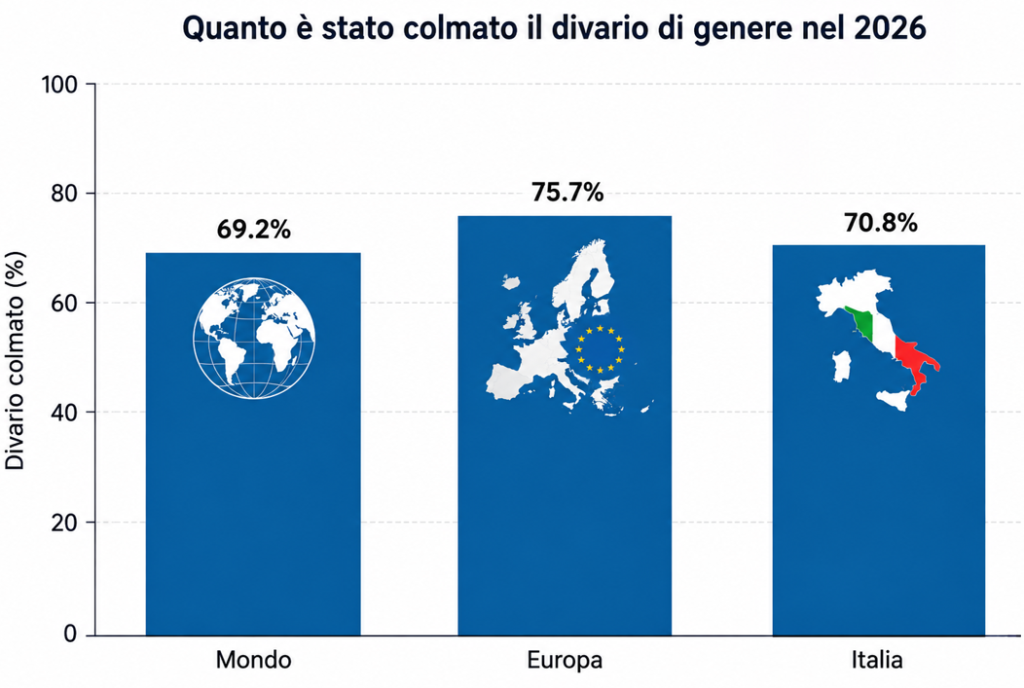 wef, divario_genere